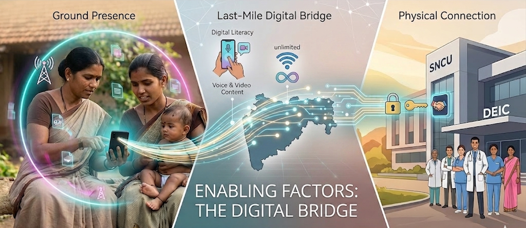 Vatsalya Project Aim